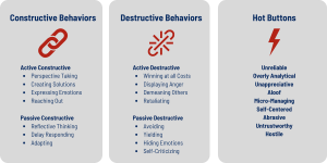 Constructive Behaviors (1)